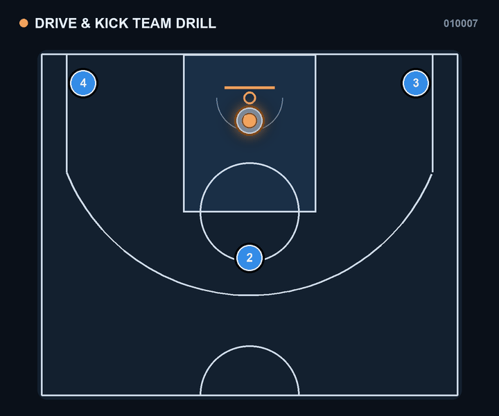 Drive and Kick Team Drill Animation